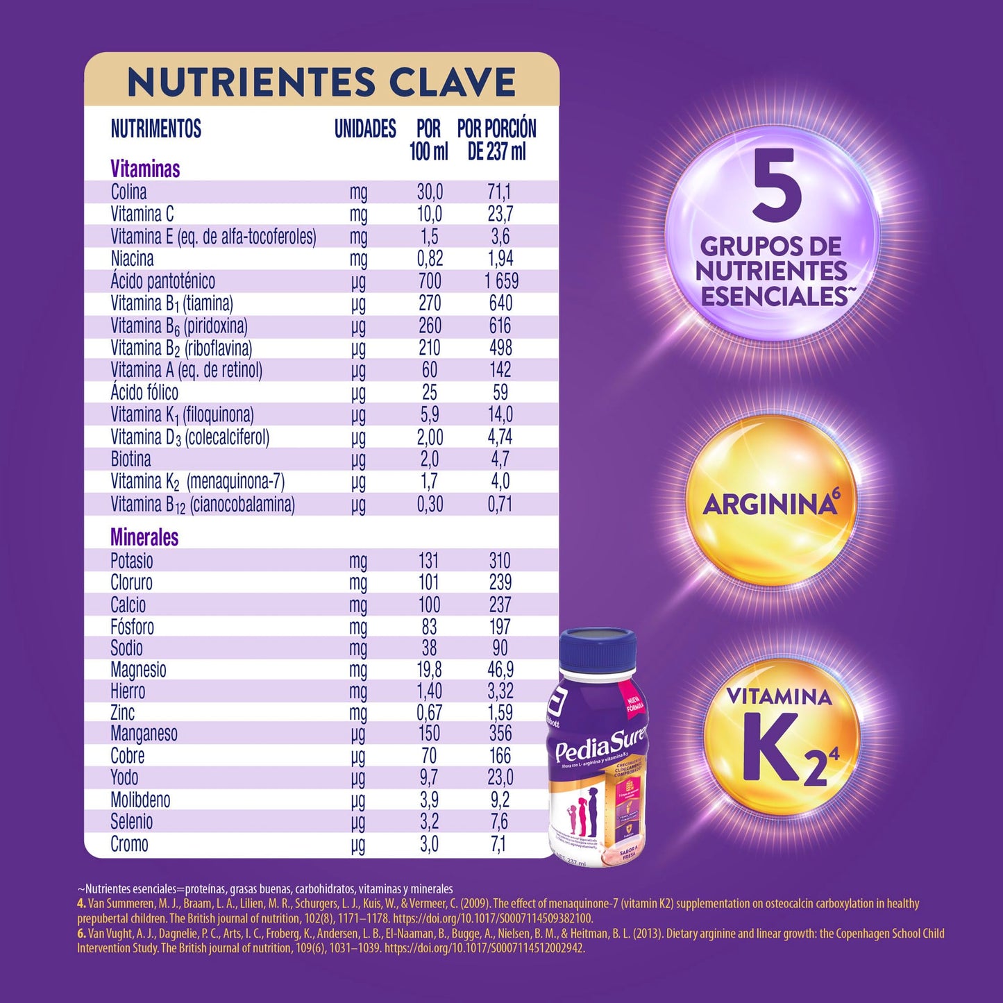 Pediasure - 24 Pack de 237 ml Cada Uno, Sabor Fresa, Listo para Beber, Liquido, Fórmula Especializada, Niños de 1 a 10 años, Nutrientes Esenciales, Proteínas, Vitaminas y Minerales, Crecimiento Clínicamente Comprobado