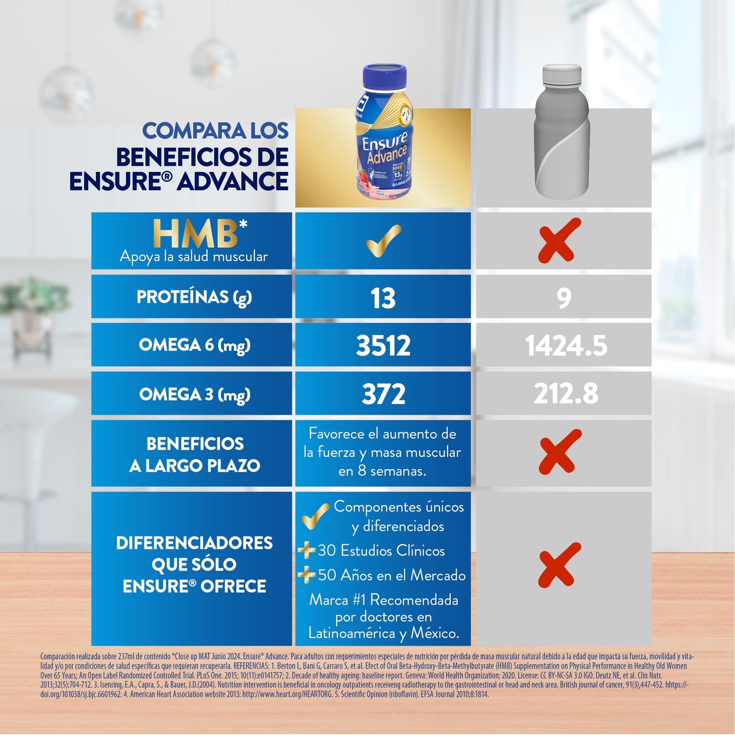 Ensure Advance Alimentación Especializada Líquida con HMB, Fresa, Azul, 237 ml, 16 Piezas