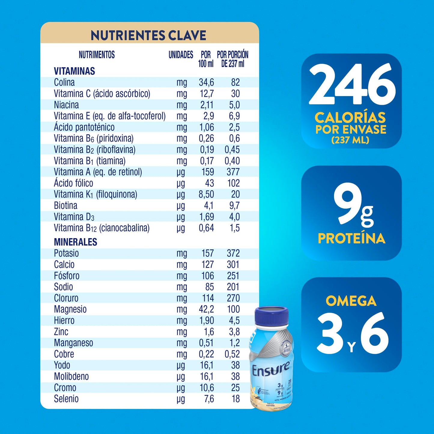 Ensure Clásico - 24 Pack de 237 ml Cada Uno, Sabor Vainilla, Listo para Beber, Líquido, Alimentación Especializada con Vitaminas, Proteínas y Prebióticos, Clínicamente Probado